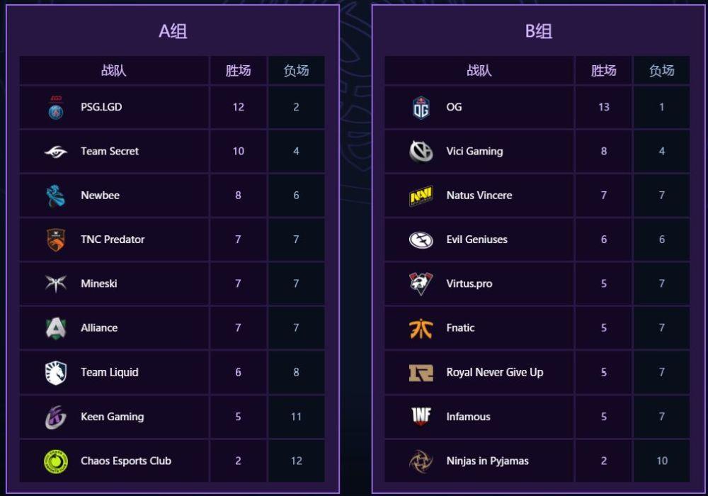 Dota 2 TI赛事：电竞精神传承，新王崛起与旧神卫冕之争