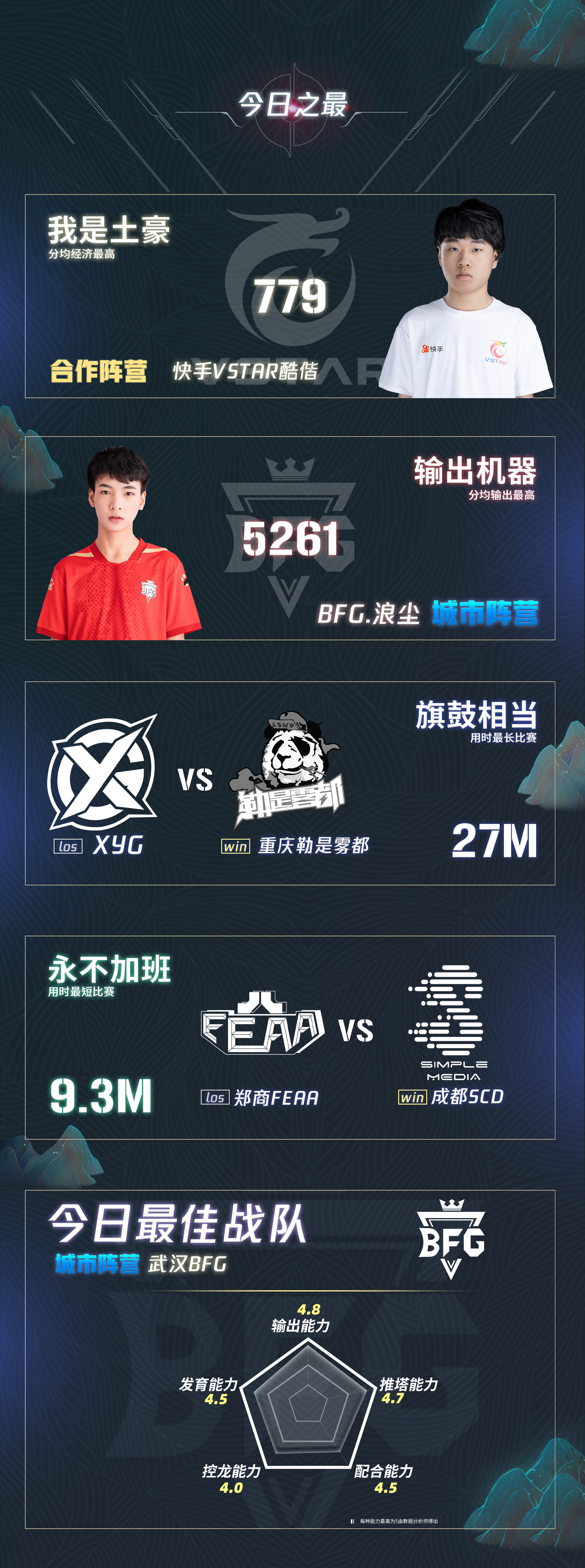 司空震王者荣耀诗会反转：角色多面性与玩家互动解析-电竞牛官网